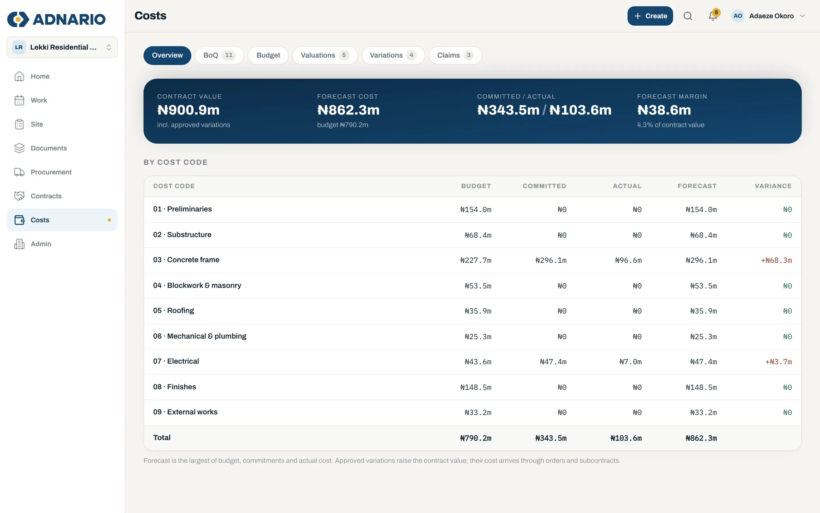 Cost overview by cost code with forecast margin